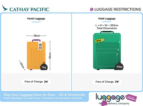 pacific airlines baggage allowance